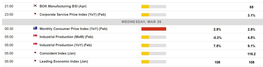 Economic calendar in Asia 26 March 2025 2