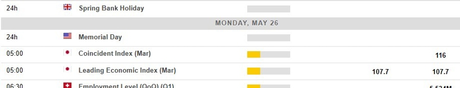 Economic calendar in Asia 26 May 2025 2