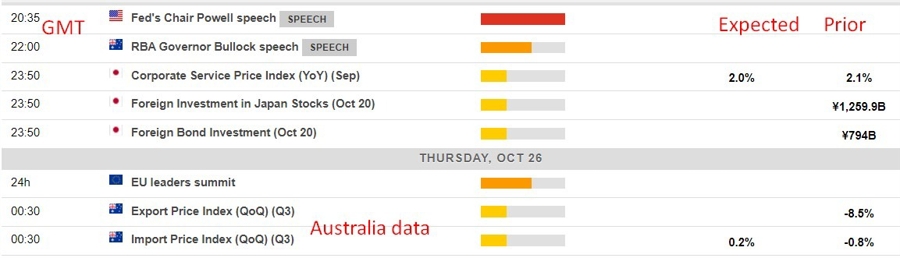Economic calendar in Asia 26 October 2023