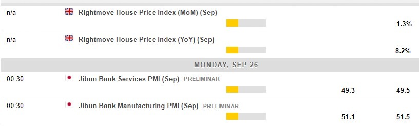Economic calendar in Asia 26 September 2022