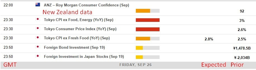 Economic calendar in Asia Friday, September 26, 2025