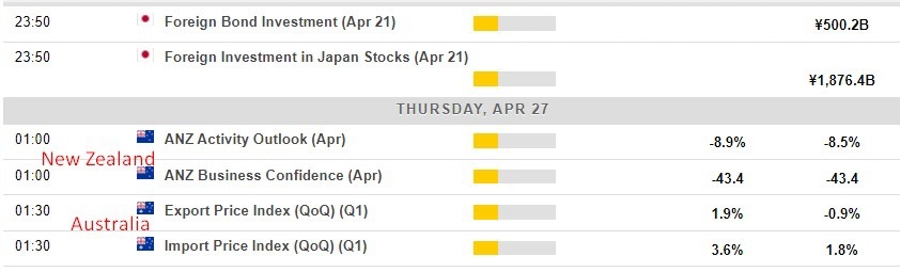 Economic calendar in Asia 27 April 2023