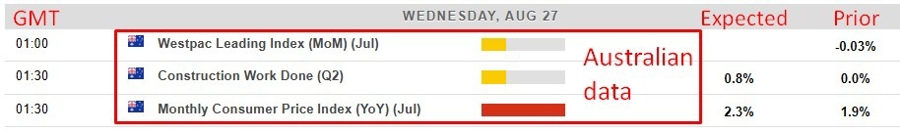 Economic calendar in Asia 27 August 2025 2