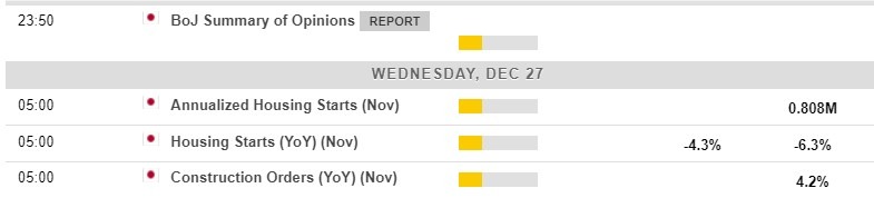 Economic calendar in Asia 27 December 2023 BOJ Summary