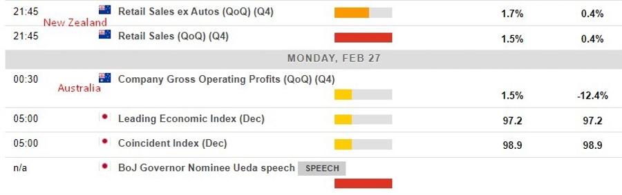 Economic calendar in Asia 27 February 2023