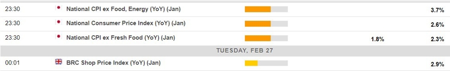 Economic calendar in Asia 27 February 2024 2