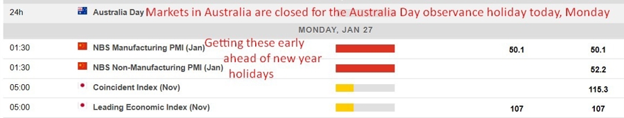 Economic calendar in Asia 27 January 2025 2