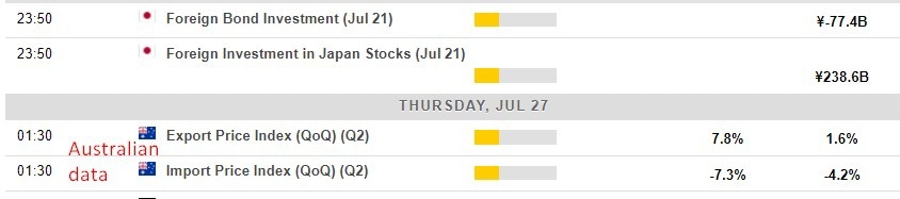Economic calendar in Asia 27 July 2023
