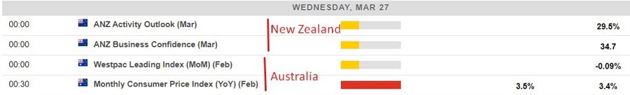 Economic calendar in Asia 27 March 2024 2