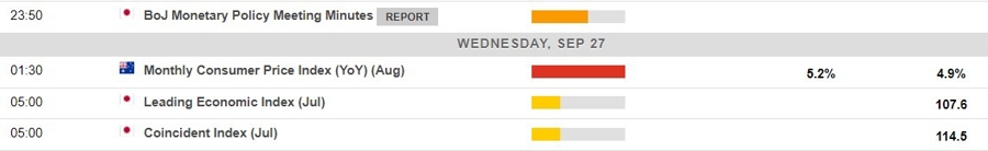 Economic calendar in Asia 27 September 2023