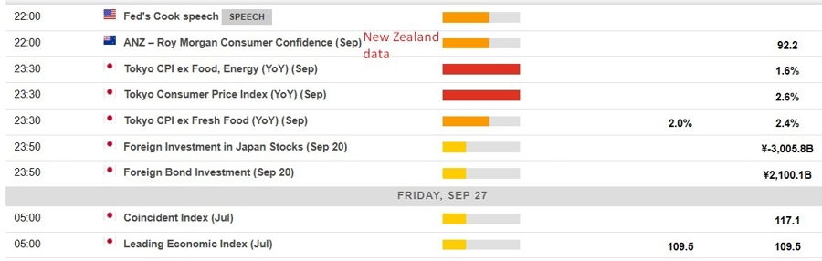 Economic calendar in Asia 27 September 2024 2