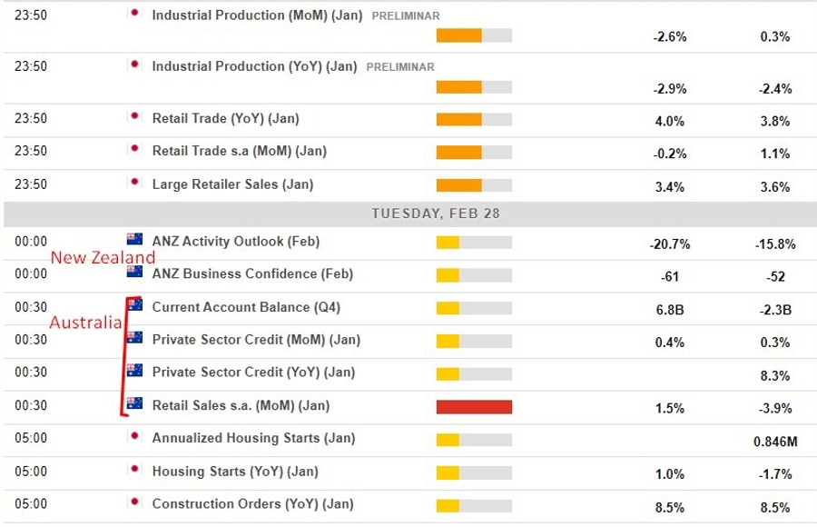 Economic calendar in Asia 28 February 2023