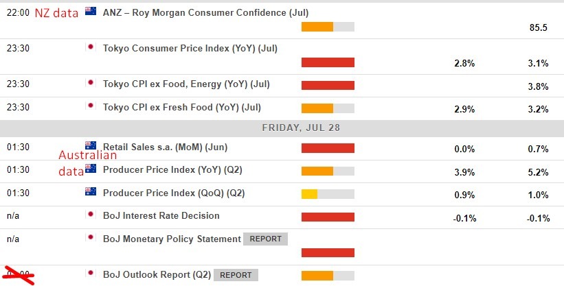 Economic calendar in Asia 28 July 2023
