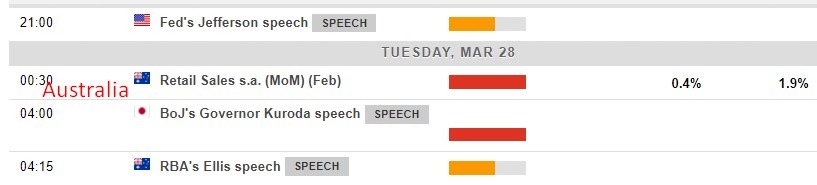 Economic calendar in Asia 28 March 2023