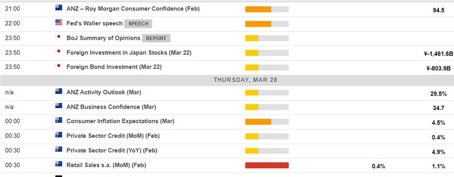 Economic calendar in Asia 28 March 2024 2