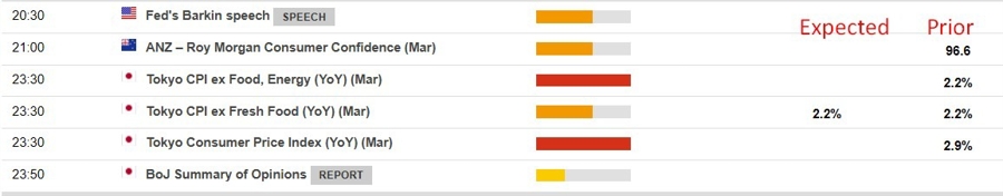 Economic calendar in Asia 28 March 2025 2