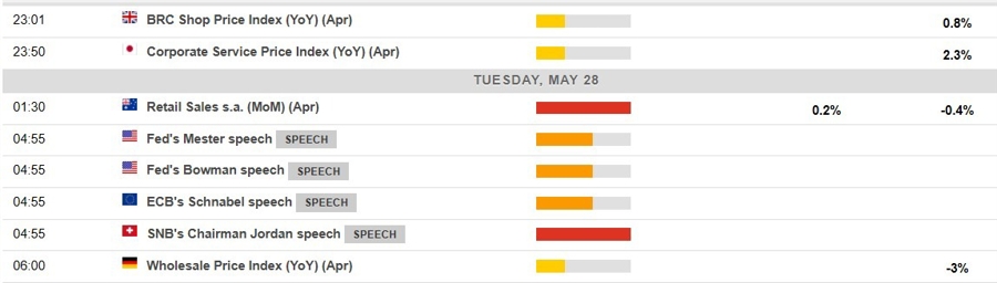 Economic calendar in Asia 28 May 2024 2