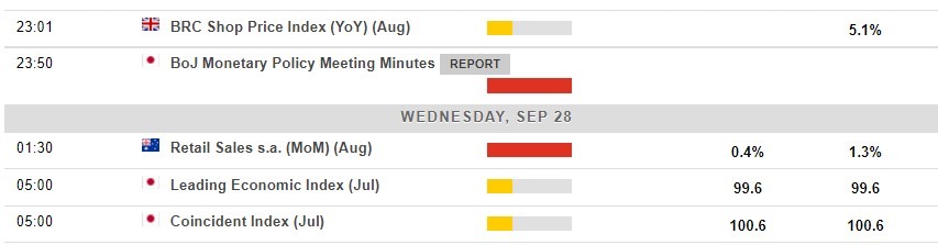 Economic calendar in Asia 28 September 2022