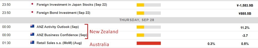 Economic calendar in Asia 28 September 2023