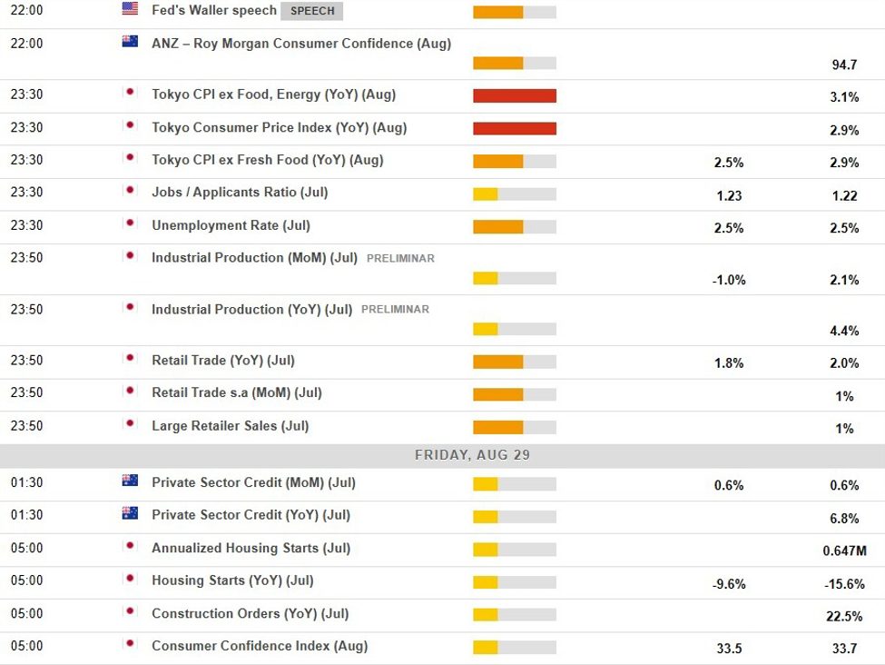 Economic calendar in Asia Friday, August 29, 2025 - Japan inflation indicator (Tokyo CPI) | investingLive