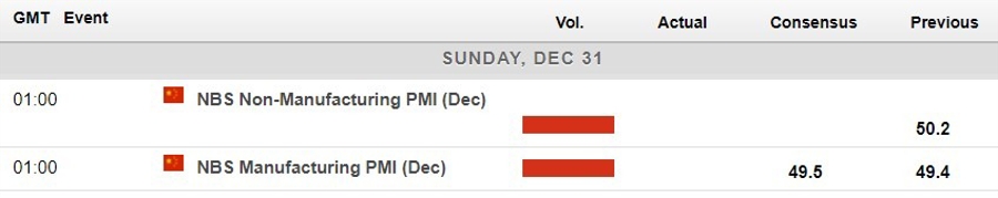 Economic calendar in Asia 29 December 2023