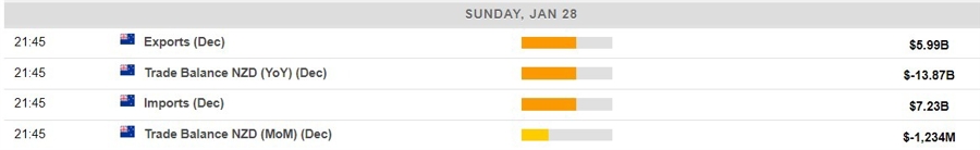 Economic calendar in Asia 29 January 2024 2