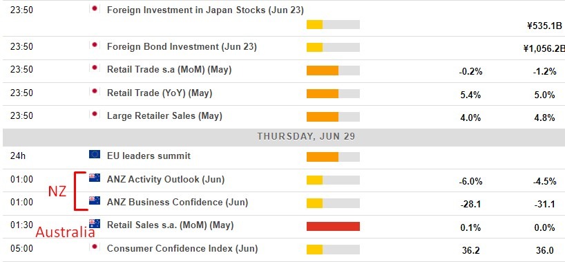 Economic calendar in Asia 29 June 2023