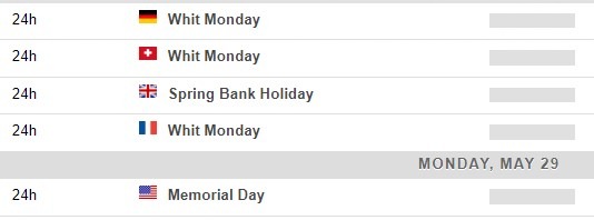 Economic calendar in Asia 29 May 2023