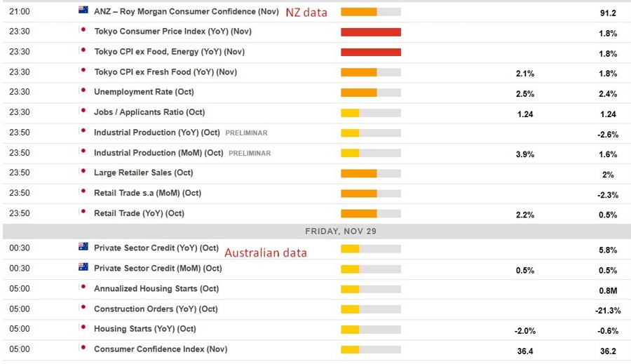 Economic calendar in Asia 1