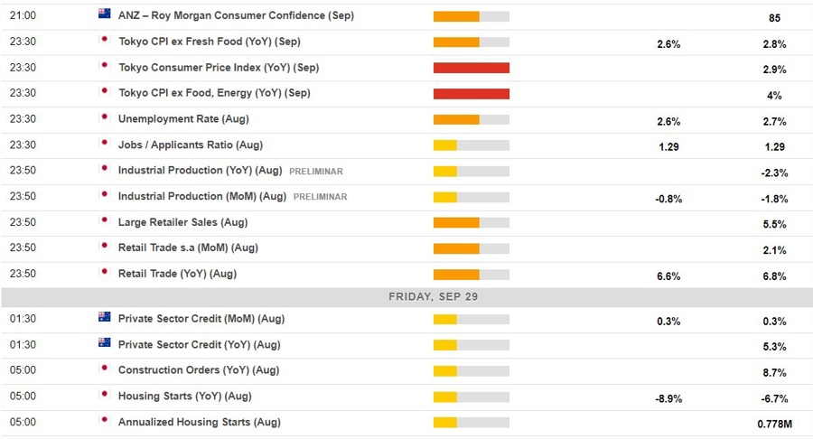 Economic calendar in Asia 29 September 2023