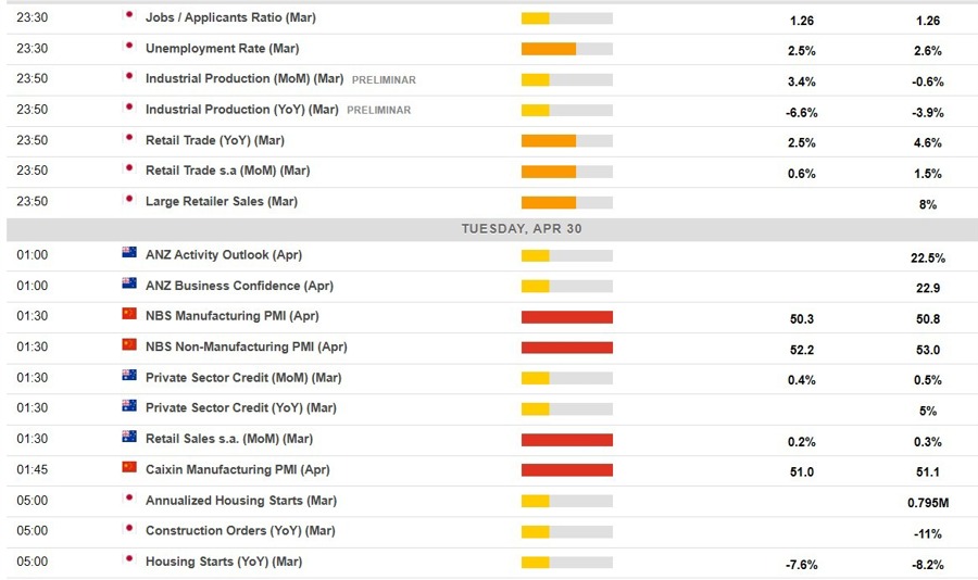 Economic calendar in Asia 30 April 2024 2