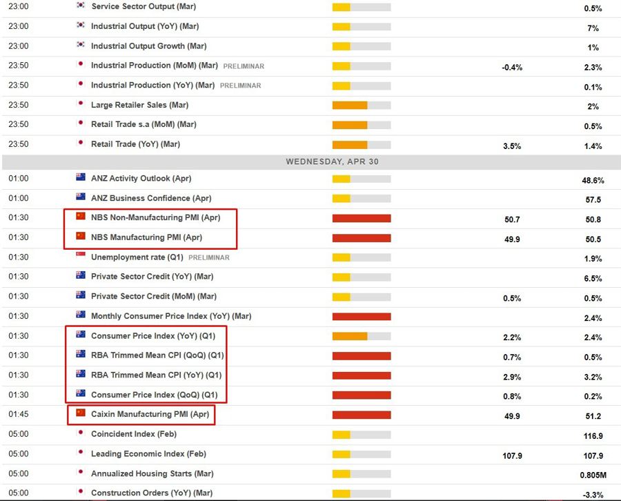 Economic calendar in Asia 30 April 2025 1