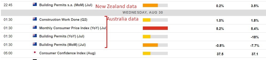 Economic calendar in Asia 30 August 2023