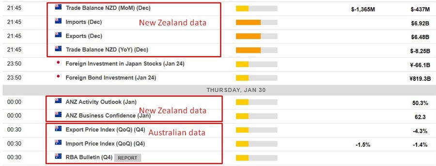 Economic calendar in Asia 30 January 2025 2