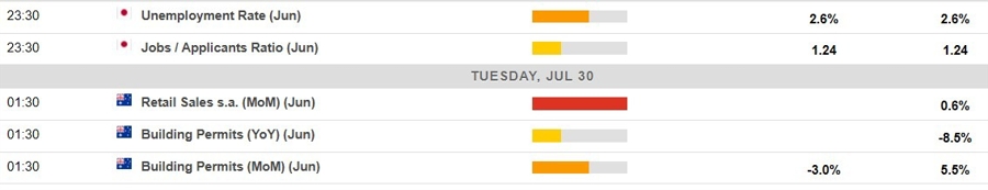 Economic calendar in Asia 30 July 2024 2