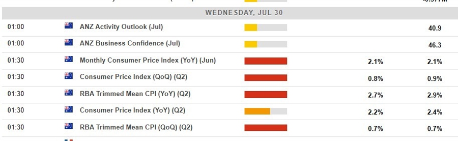 Economic calendar in Asia 30 July 2025 2