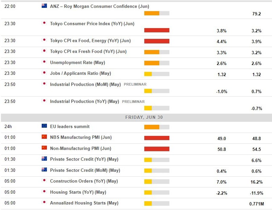 Economic calendar in Asia 30 June 2023