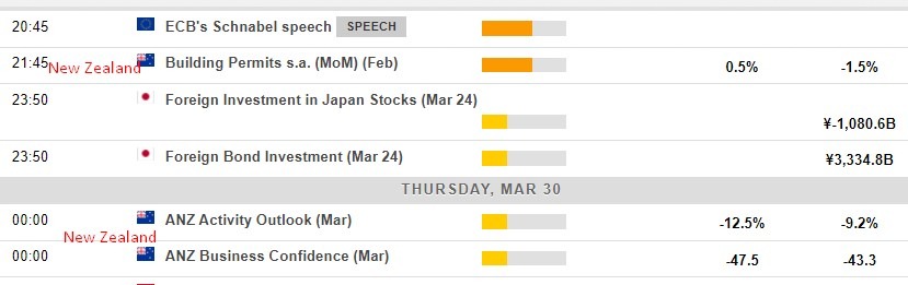 Economic calendar in Asia 30 March 2023