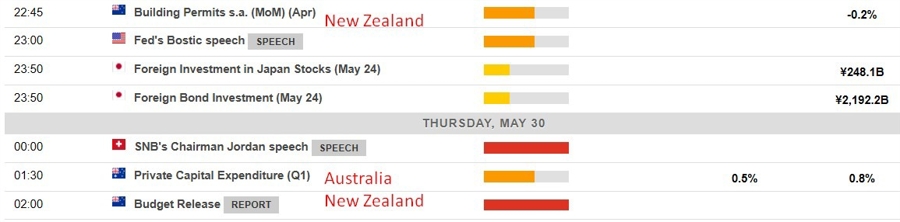 Economic calendar in Asia 30 May 2024 2