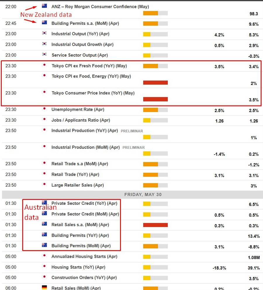 Economic calendar in Asia 30 May 2025 2