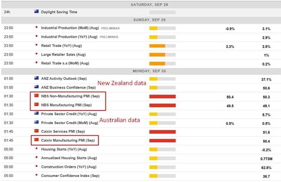 Economic calendar in Asia 30 September 2024 2