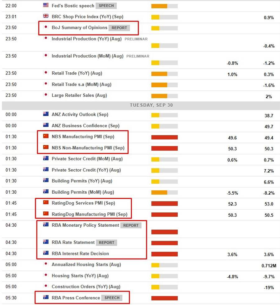 Economic calendar in Asia Tuesday, September 30, 2025