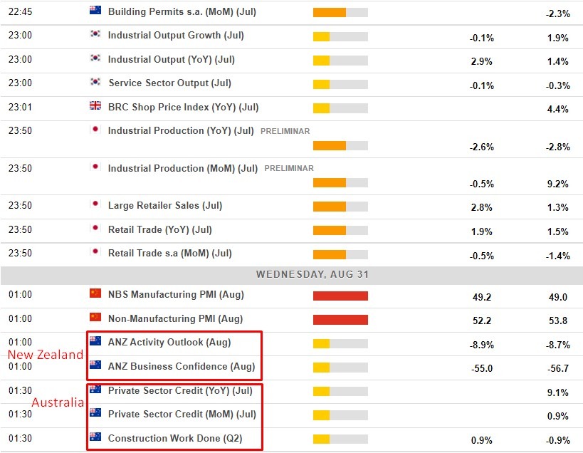 Economic calendar in Asia 31 August 2022