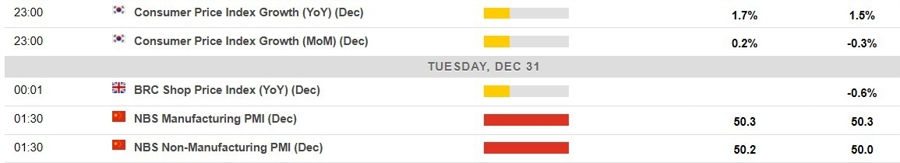 Economic calendar in Asia 31 December 2024 2
