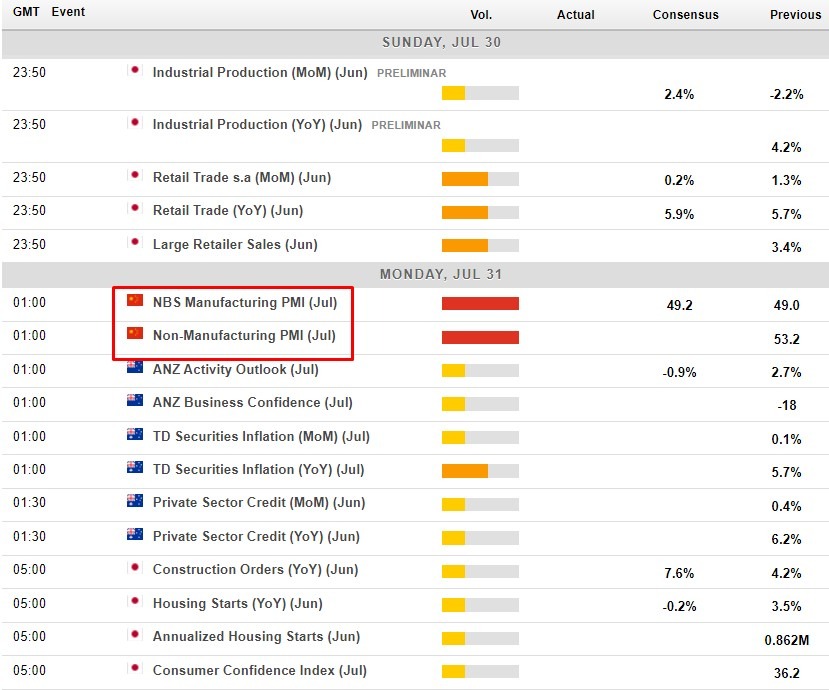 Economic calendar in Asia 31 July 2023