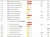 Economic calendar in Asia 31 July 2025 2