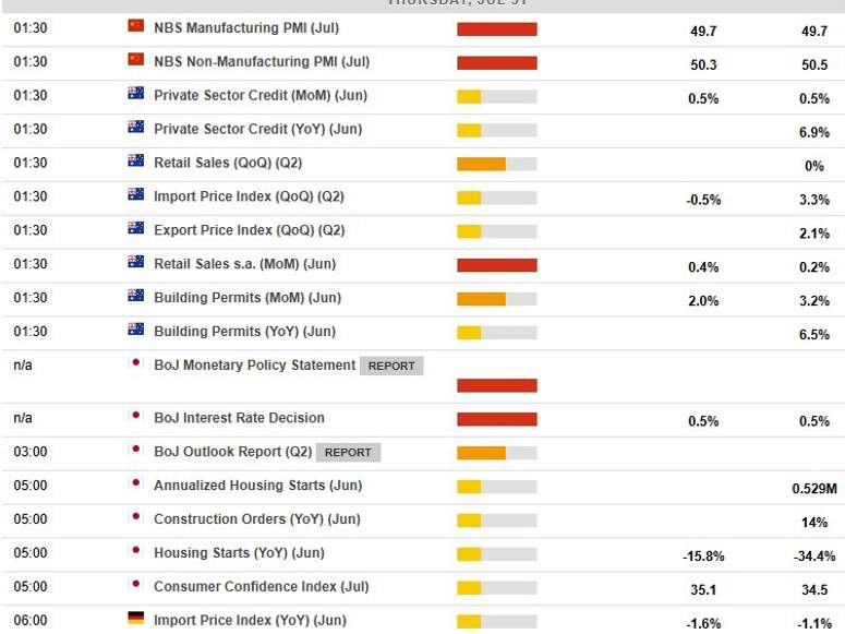 Economic calendar in Asia 31 July 2025 2