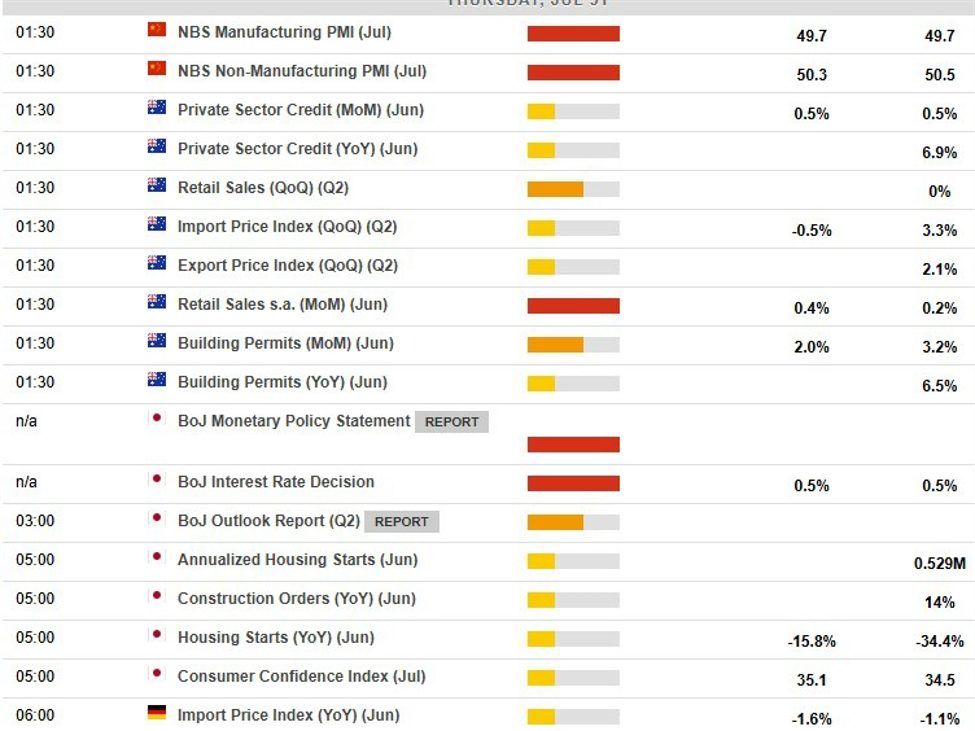 Economic calendar in Asia Thursday, July 31, 2025 - BoJ interest rate decision, China PMIs