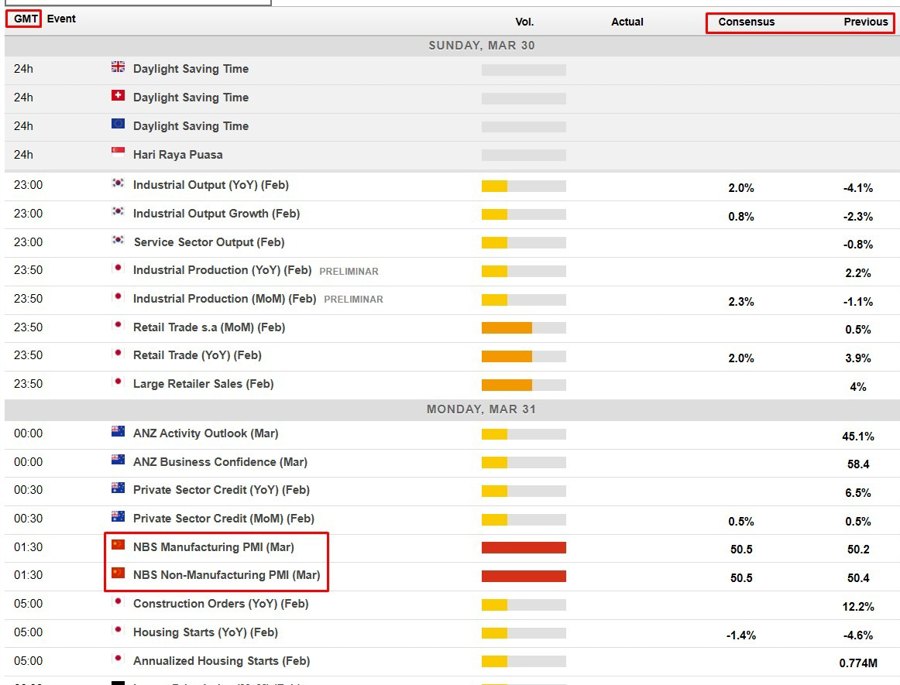 Economic calendar in Asia 31 March 2025 2