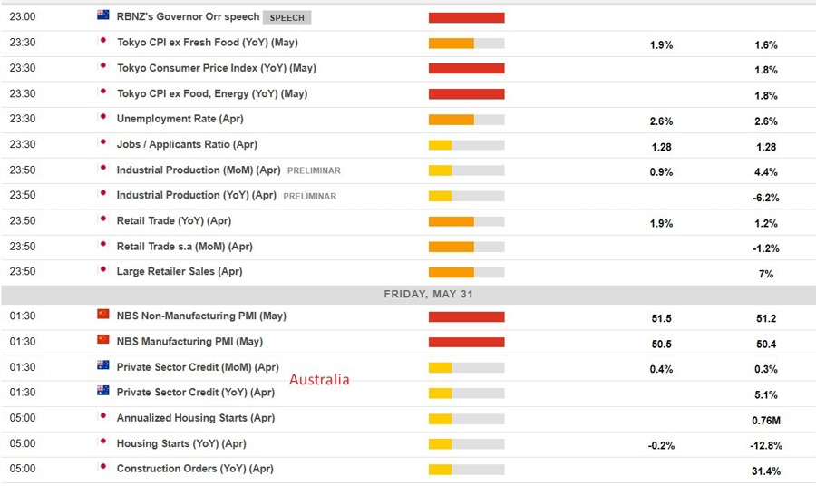 Economic calendar in Asia 31 May 2024 2